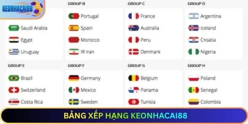 Bảng Xếp Hạng Keonhacai88