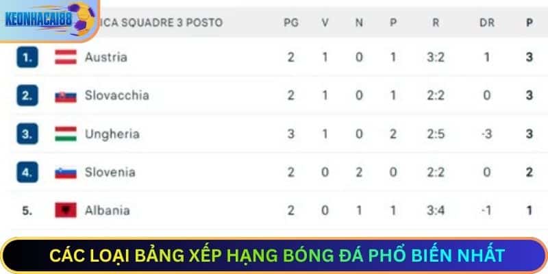 Các loại bảng xếp hạng phổ biến nhất